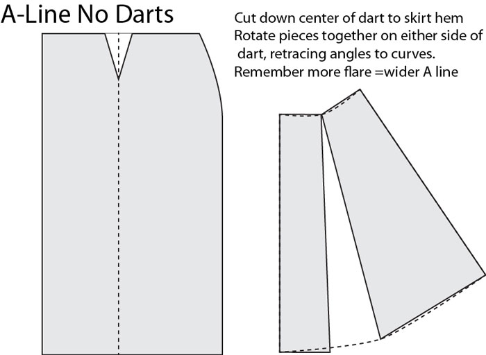 how-to-draft-and-sew-a-skirt-melly-sews