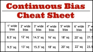 Calculating Fabric for Continuous Bias | The Sewing Loft
