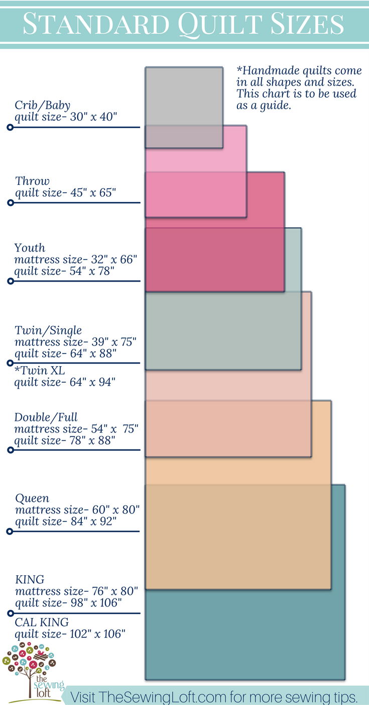 Quilt Square Size Chart