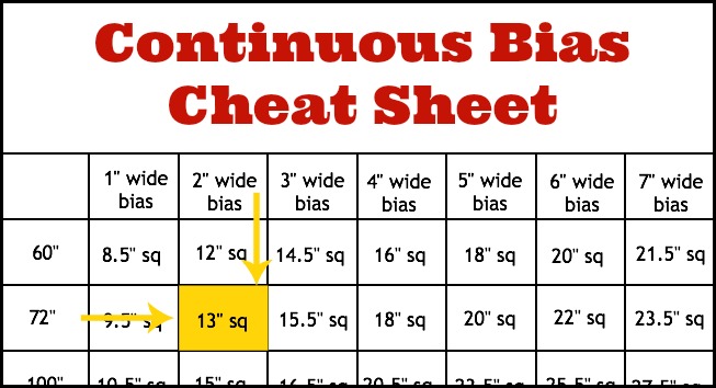 Quilt Binding Width Chart