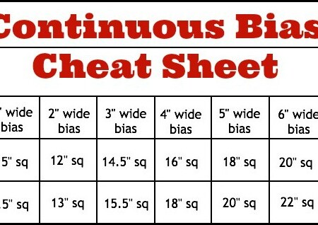 Calculating Fabric for Continuous Bias | The Sewing Loft