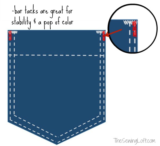 Add Strength to pockets with Bar Tacks | The Sewing Loft