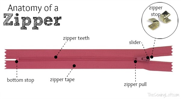 Learn how to reduce a zipper and the anatomy of a nylon zipper on The Sewing Loft