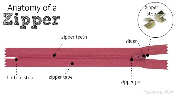 Learn how to reduce a zipper and the anatomy of a nylon zipper on The Sewing Loft 