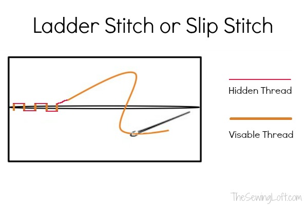 Ladder Stitch How To on The Sewing Loft