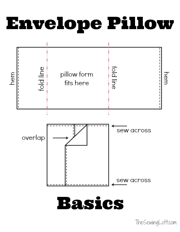 How to make an envelope pillow cover.  The Sewing Loft