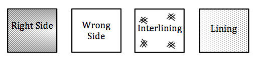 Decode the mystery behind pattern markings. The Sewing Loft