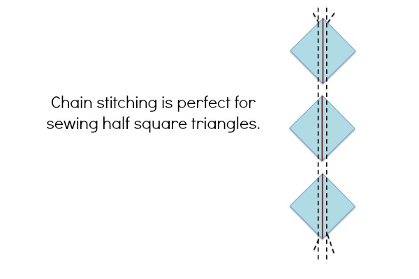 Chain piecing is the perfect way to streamline your sewing on large projects. Learn the basics at The Sewing Loft.