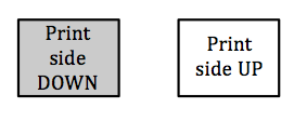 Sewing Pattern Markings, Explained!