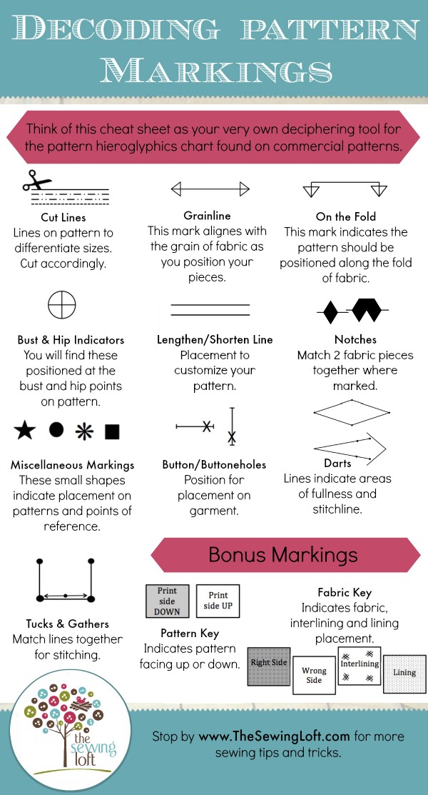 This info graphic decodes the mystery behind commercial pattern markings. The Sewing Loft