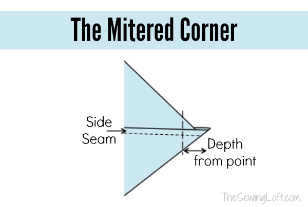 Learn how to make a mitered corner in 3 easy steps. The Sewing Loft