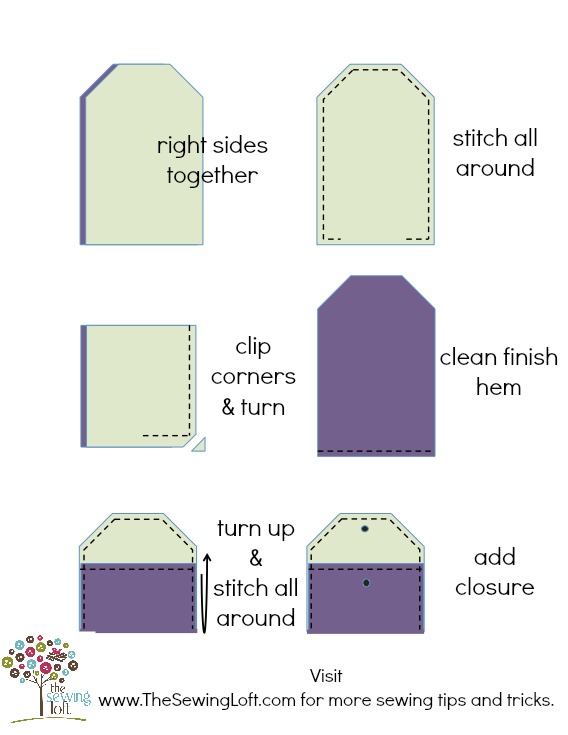 Mini Wallet How To by The Sewing Loft. This pattern is a great way to use up scrap fabric. 