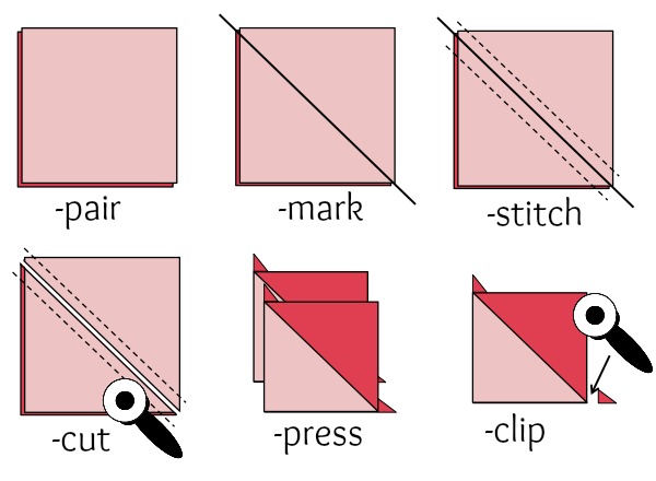 Learn different techniques for making half square triangles. Some will have you stitching up many at a time. The Sewing Loft