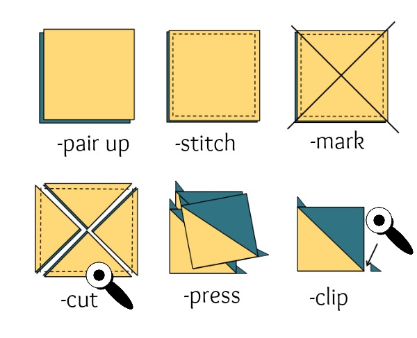 Half Square Triangle Cutting Chart