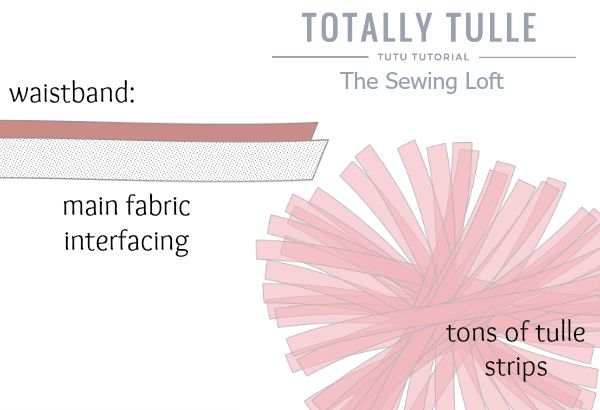 Learn how to make the fullest tutu ever with The Sewing Loft.