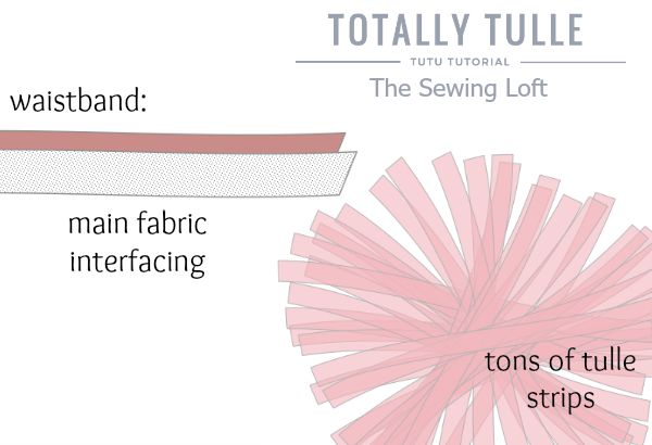 https://thesewingloftblog.com/wp-content/uploads/2015/08/Totally-Tulle-Tutu-fabric1.jpg