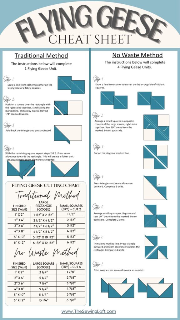 Challenge yourself to step outside your comfort zone and make Flying Geese 4 at a time. Includes printable cheat sheet.