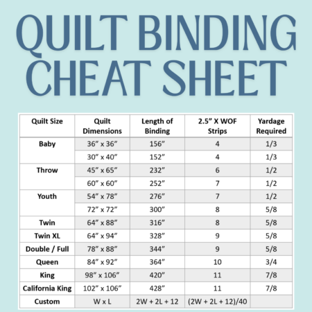 Quilt Binding Cheat Sheet by The Sewing Loft