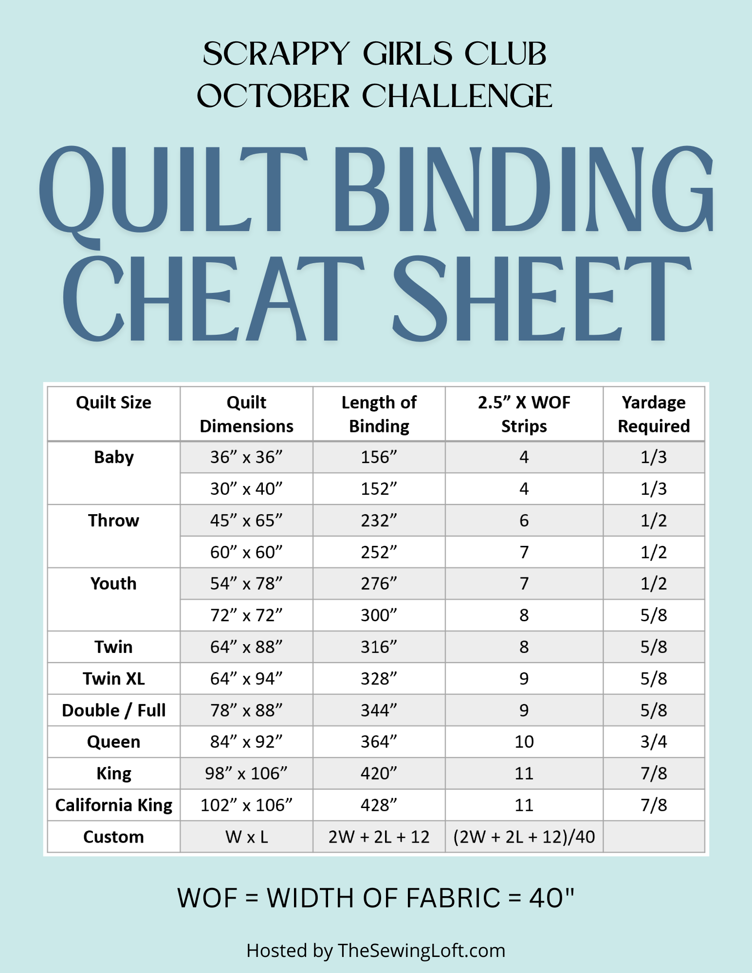 Printable Quilt Binding Cheat Sheet for the Binding Bonanza Challenge by The Sewing Loft